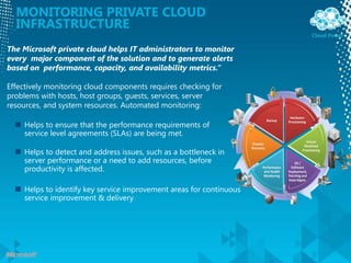 Overview Of Microsoft Private Cloud | PPTX