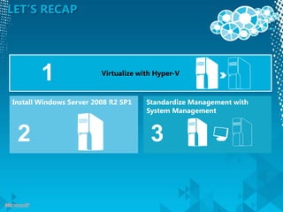 Overview Of Microsoft Private Cloud | PPTX