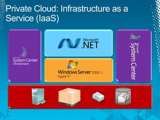 Overview Of Microsoft Private Cloud | PPTX
