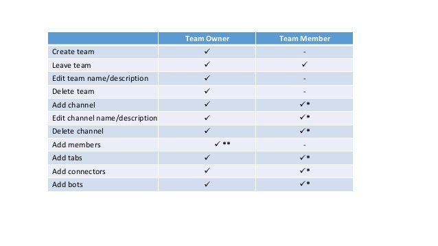 How To Use Microsoft Teams App In Hindi