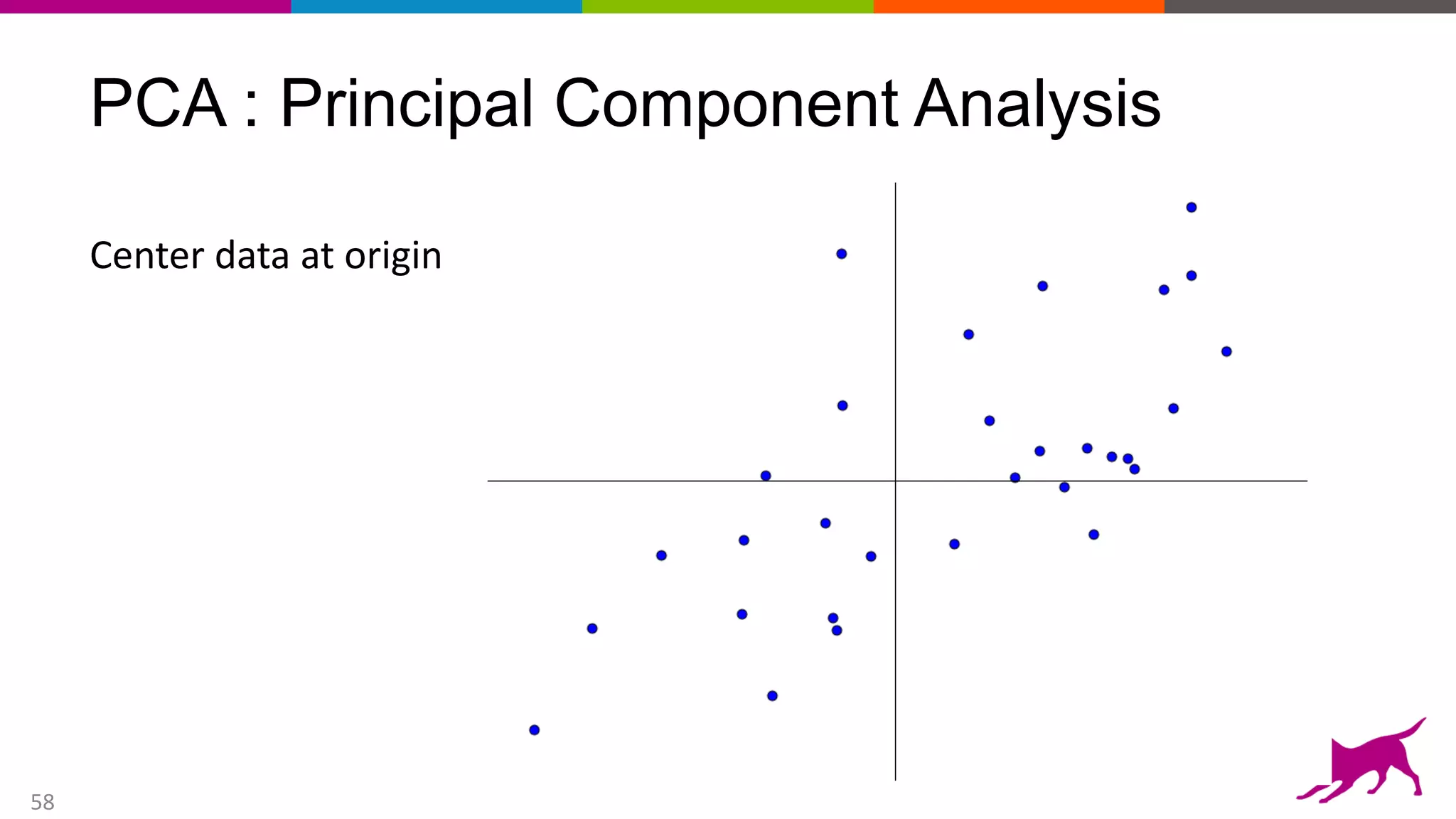 58
PCA : Principal Component Analysis
Center data at origin
 