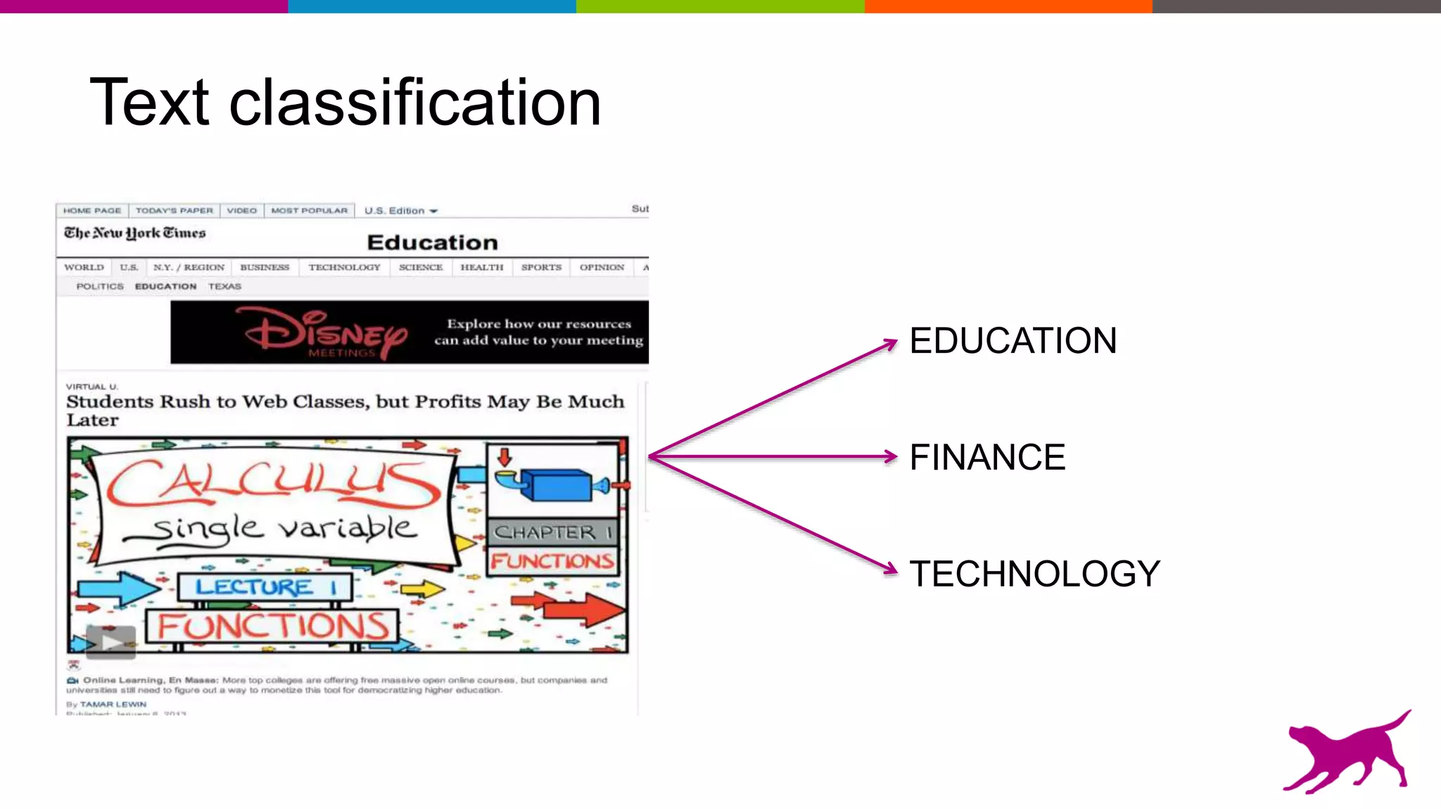 Text classification
EDUCATION
FINANCE
TECHNOLOGY
 