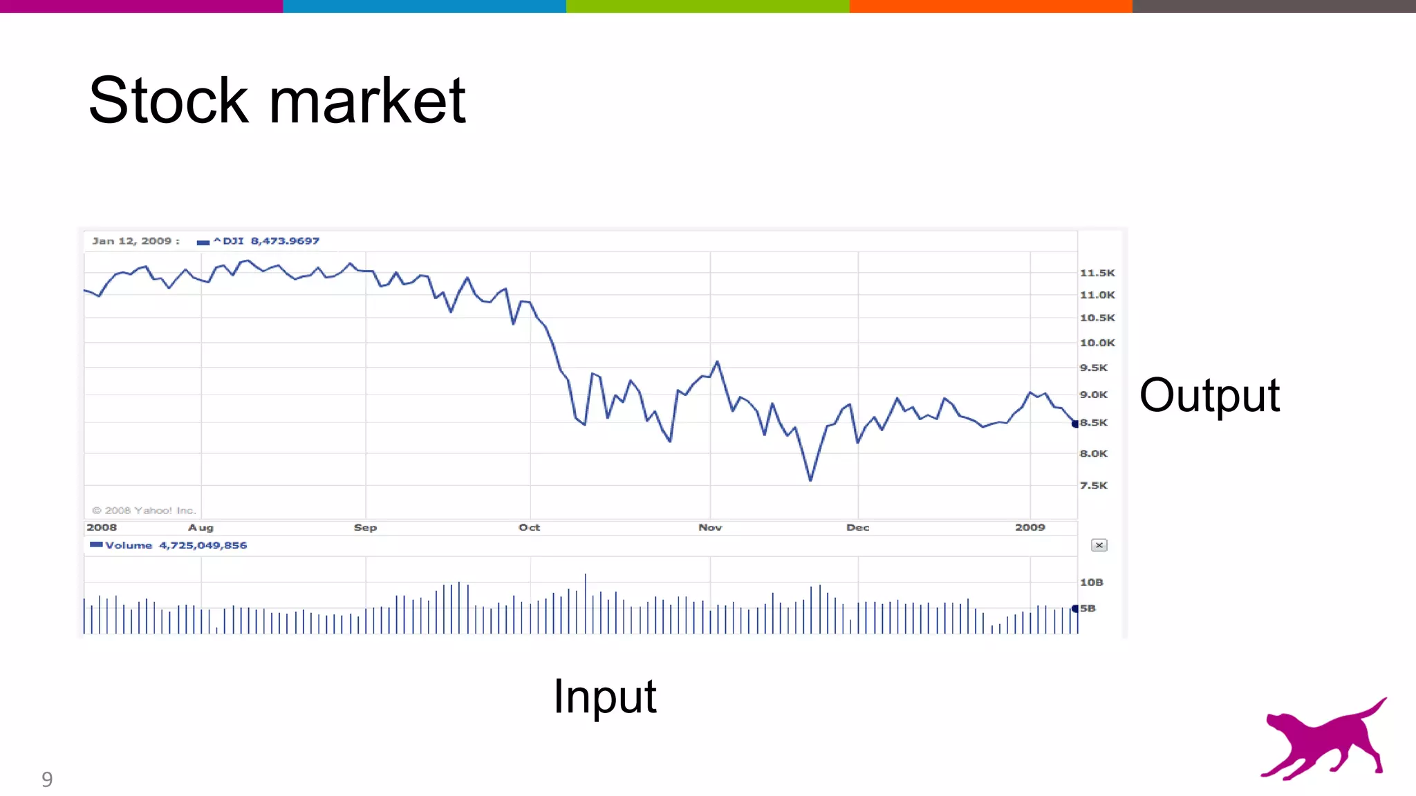 9
Stock market
Input
Output
 