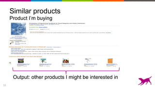 11
Similar products
Product I’m buying
Output: other products I might be interested in
 