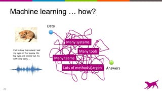 20
Machine learning … how?
Data
Answers
I fell in love the instant I laid
my eyes on that puppy. His
big eyes and playful tail, his
soft furry paws, …
Many systems
Many tools
Many teams
Lots of methods/jargon
 