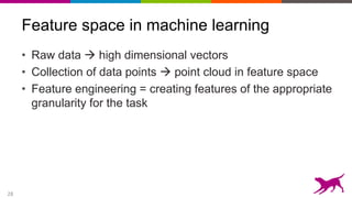 28
Feature space in machine learning
• Raw data  high dimensional vectors
• Collection of data points  point cloud in feature space
• Feature engineering = creating features of the appropriate
granularity for the task
 