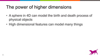 35
The power of higher dimensions
• A sphere in 4D can model the birth and death process of
physical objects
• High dimensional features can model many things
 