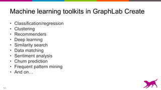 55
Machine learning toolkits in GraphLab Create
• Classification/regression
• Clustering
• Recommenders
• Deep learning
• Similarity search
• Data matching
• Sentiment analysis
• Churn prediction
• Frequent pattern mining
• And on…
 