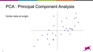 58
PCA : Principal Component Analysis
Center data at origin
 