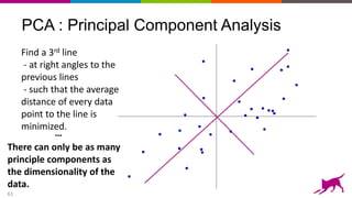61
PCA : Principal Component Analysis
Find a 3rd line
- at right angles to the
previous lines
- such that the average
distance of every data
point to the line is
minimized.
…
There can only be as many
principle components as
the dimensionality of the
data.
 