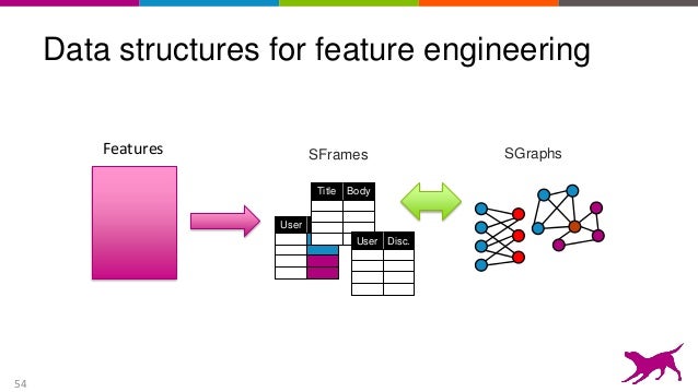 Overview of Machine Learning and Feature Engineering