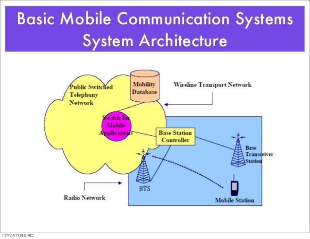 Overview of mobile communication systems