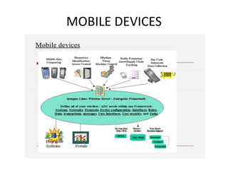 MOBILE DEVICES
 