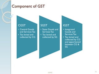 Cgst Example Overview of Model GST Law | PDF