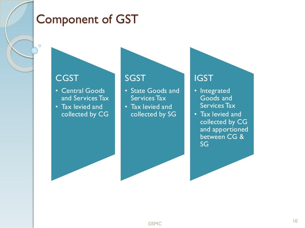 Overview of Model GST Law