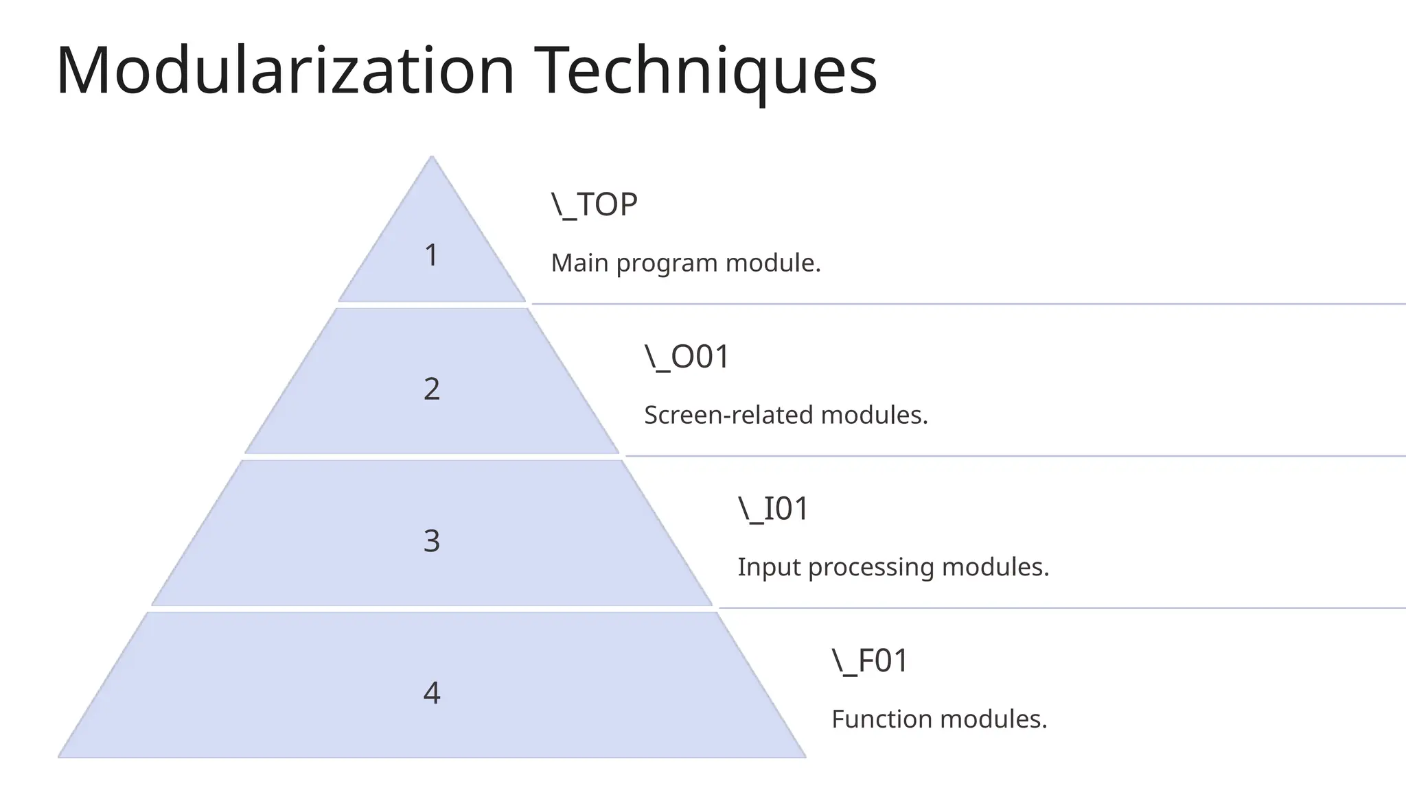 Modularization Techniques
1
_TOP
Main program module.
2
_O01
Screen-related modules.
3
_I01
Input processing modules.
4
_F01
Function modules.
 