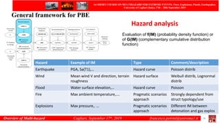 Hazard Intensity Example Overview of Multi-hazard | PDF