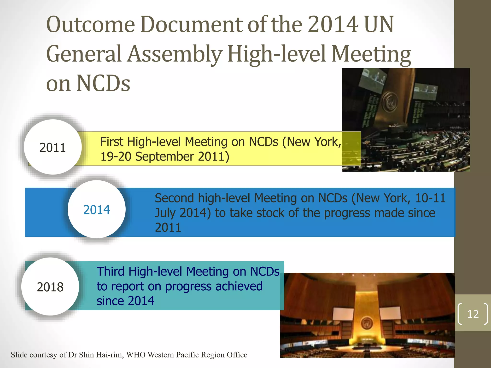 Outcome Document of the 2014 UN 
General Assembly High-level Meeting 
on NCDs 
First High-level Meeting on NCDs (New York, 
19-20 September 2011) 
2011 
Second high-level Meeting on NCDs (New York, 10-11 
July 2014) to take stock of the progress made since 
2011 
2014 
Third High-level Meeting on NCDs 
to report on progress achieved 
since 2014 
2018 
12 
Slide courtesy of Dr Shin Hai-rim, WHO Western Pacific Region Office 
 