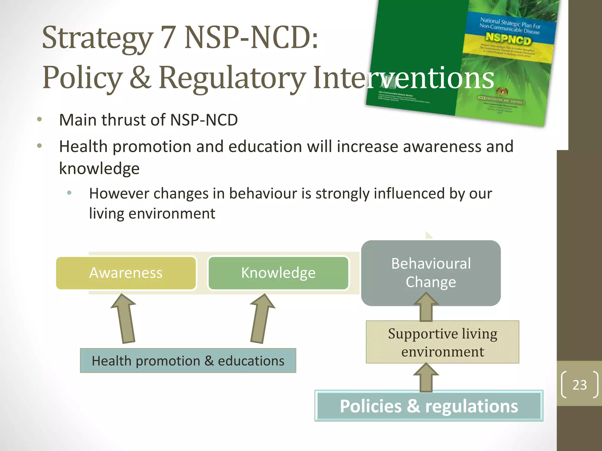 Strategy 7 NSP-NCD: 
Policy & Regulatory Interventions 
• Main thrust of NSP-NCD 
• Health promotion and education will increase awareness and 
knowledge 
• However changes in behaviour is strongly influenced by our 
living environment 
Awareness Knowledge 
Behavioural 
Change 
Supportive living 
environment 
Health promotion & educations 
Policies & regulations 
23 
 