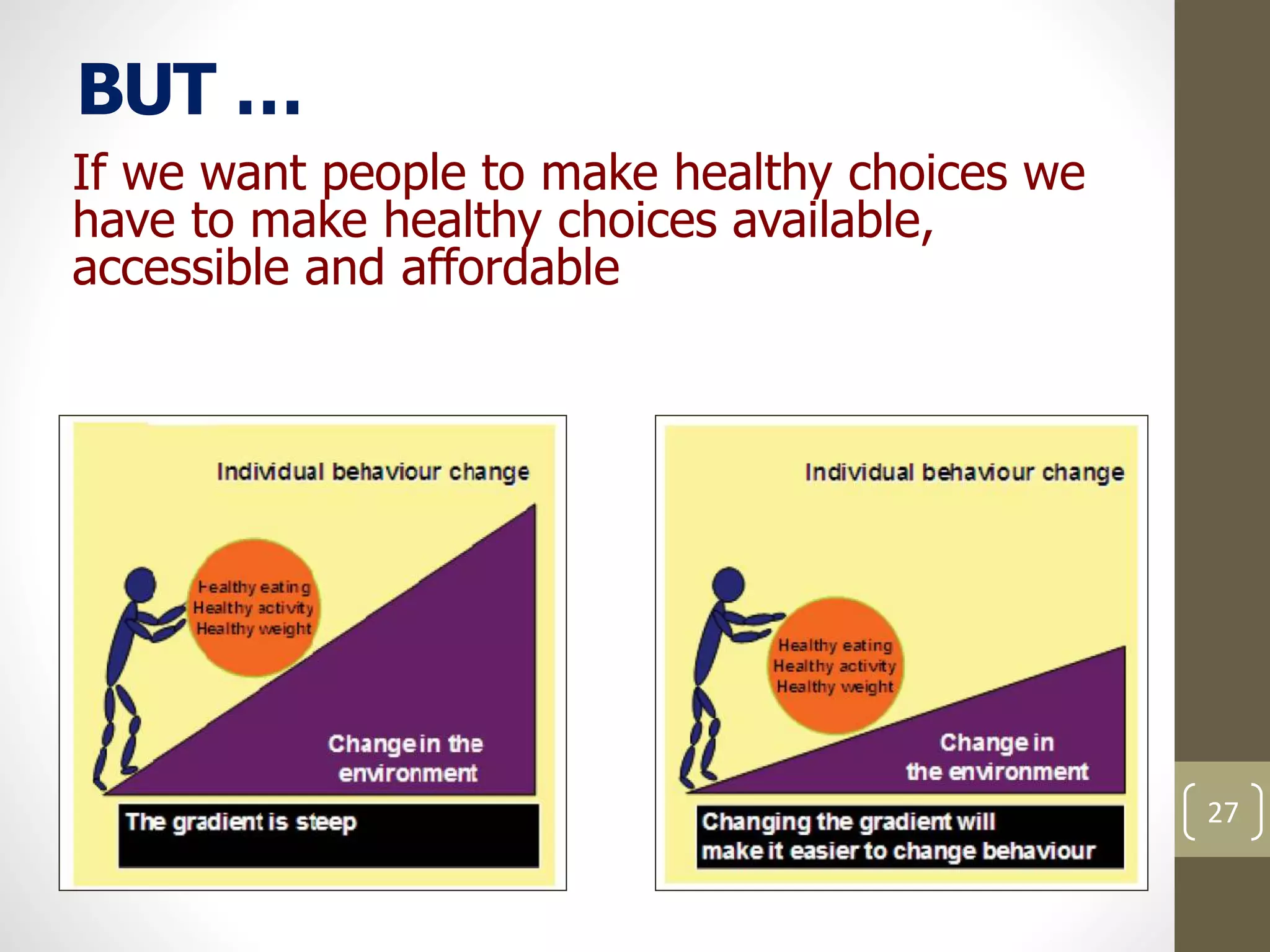 BUT … 
If we want people to make healthy choices we 
have to make healthy choices available, 
accessible and affordable 
27 
 