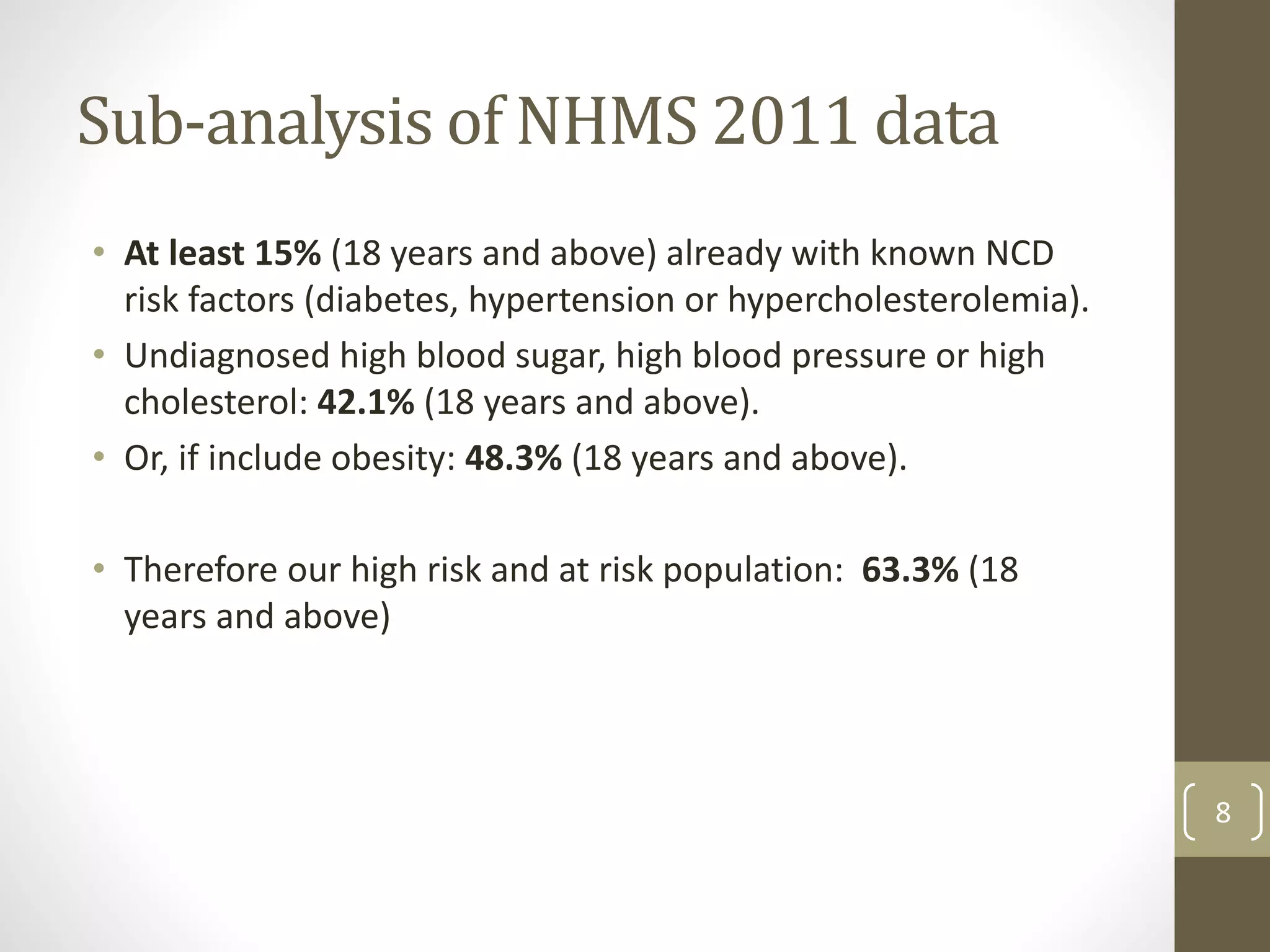 Sub-analysis of NHMS 2011 data 
• At least 15% (18 years and above) already with known NCD 
risk factors (diabetes, hypertension or hypercholesterolemia). 
• Undiagnosed high blood sugar, high blood pressure or high 
cholesterol: 42.1% (18 years and above). 
• Or, if include obesity: 48.3% (18 years and above). 
• Therefore our high risk and at risk population: 63.3% (18 
years and above) 
8 
 