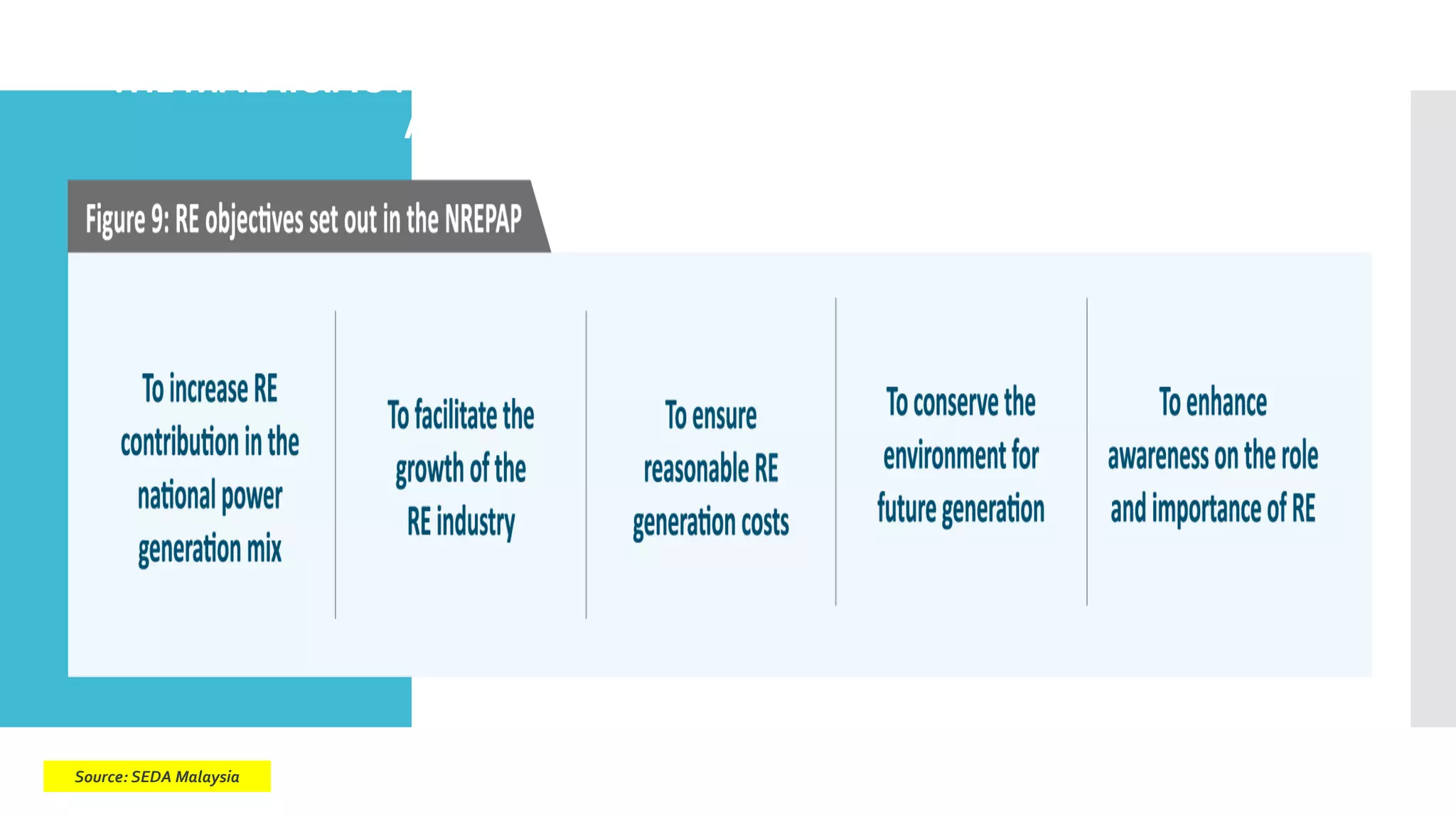 THE MALAYSIA’S NATIONAL RENEWABLE ENERGY POLICY &
ACTION PLAN (NREPAP)
Source: SEDA Malaysia
 