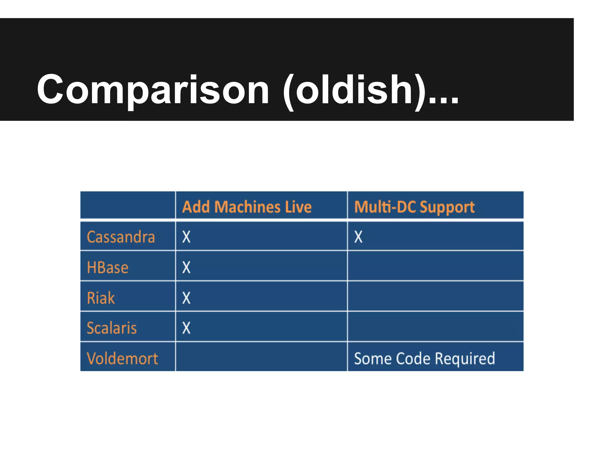 Comparison (oldish)... 
