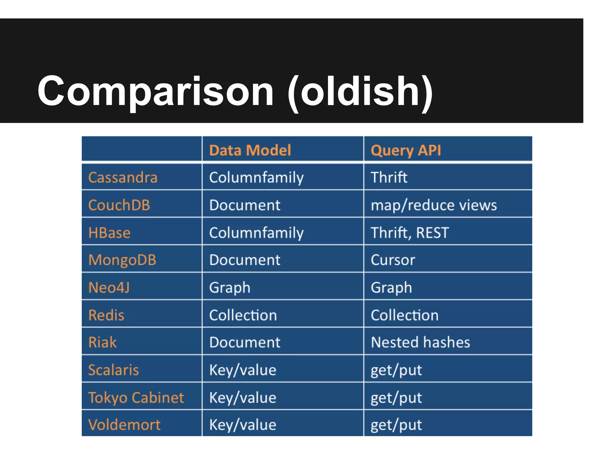 Comparison (oldish) 