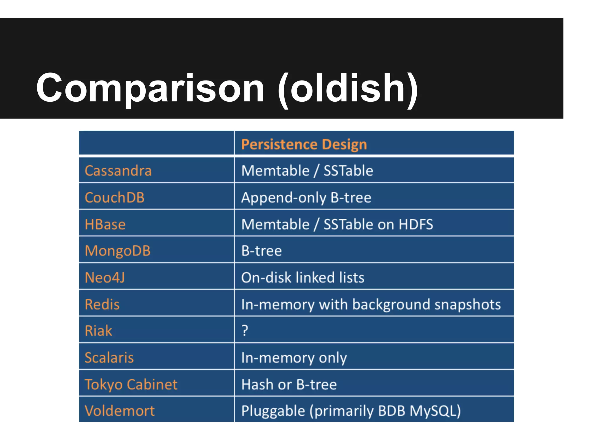 Comparison (oldish) 