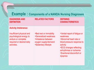 Overview of Nursing Process Class-1 (1) (1).ppt