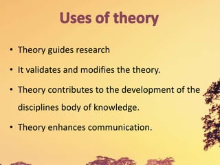 • Theory guides research
• It validates and modifies the theory.
• Theory contributes to the development of the
disciplines body of knowledge.
• Theory enhances communication.
 