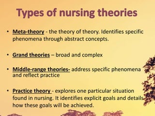 • Meta-theory - the theory of theory. Identifies specific
phenomena through abstract concepts.
• Grand theories – broad and complex
• Middle-range theories- address specific phenomena
and reflect practice
• Practice theory - explores one particular situation
found in nursing. It identifies explicit goals and details
how these goals will be achieved.
 