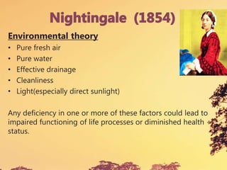 Environmental theory
• Pure fresh air
• Pure water
• Effective drainage
• Cleanliness
• Light(especially direct sunlight)
Any deficiency in one or more of these factors could lead to
impaired functioning of life processes or diminished health
status.
 