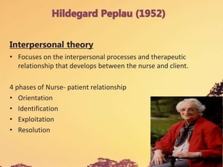 Interpersonal theory
• Focuses on the interpersonal processes and therapeutic
relationship that develops between the nurse and client.
4 phases of Nurse- patient relationship
• Orientation
• Identification
• Exploitation
• Resolution
 