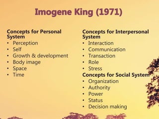 Concepts for Personal
System
• Perception
• Self
• Growth & development
• Body image
• Space
• Time
Concepts for Interpersonal
System
• Interaction
• Communication
• Transaction
• Role
• Stress
Concepts for Social System
• Organization
• Authority
• Power
• Status
• Decision making
 