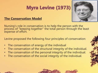 The Conservation Model
Nursing’s role in conservation is to help the person with the
process of “keeping together” the total person through the least
expense of effort.
Levine proposed the following four principles of conservation:
• The conservation of energy of the individual
• The conservation of the structural integrity of the individual.
• The conservation of the personal integrity of the individual.
• The conservation of the social integrity of the individual.
 
