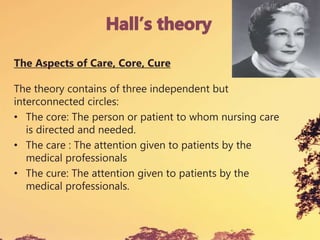 The Aspects of Care, Core, Cure
The theory contains of three independent but
interconnected circles:
• The core: The person or patient to whom nursing care
is directed and needed.
• The care : The attention given to patients by the
medical professionals
• The cure: The attention given to patients by the
medical professionals.
 