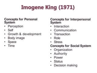 Interpersonal System Overview of Nursing Theories | PPTX