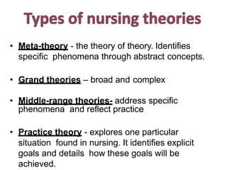 Grand Theory Examples Overview of Nursing Theories | PPTX