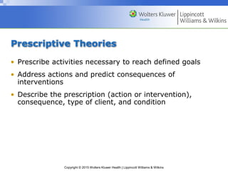Overview of nursing Theory.ppt