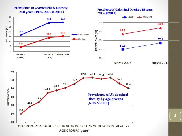29 childhood obesity essay introduction