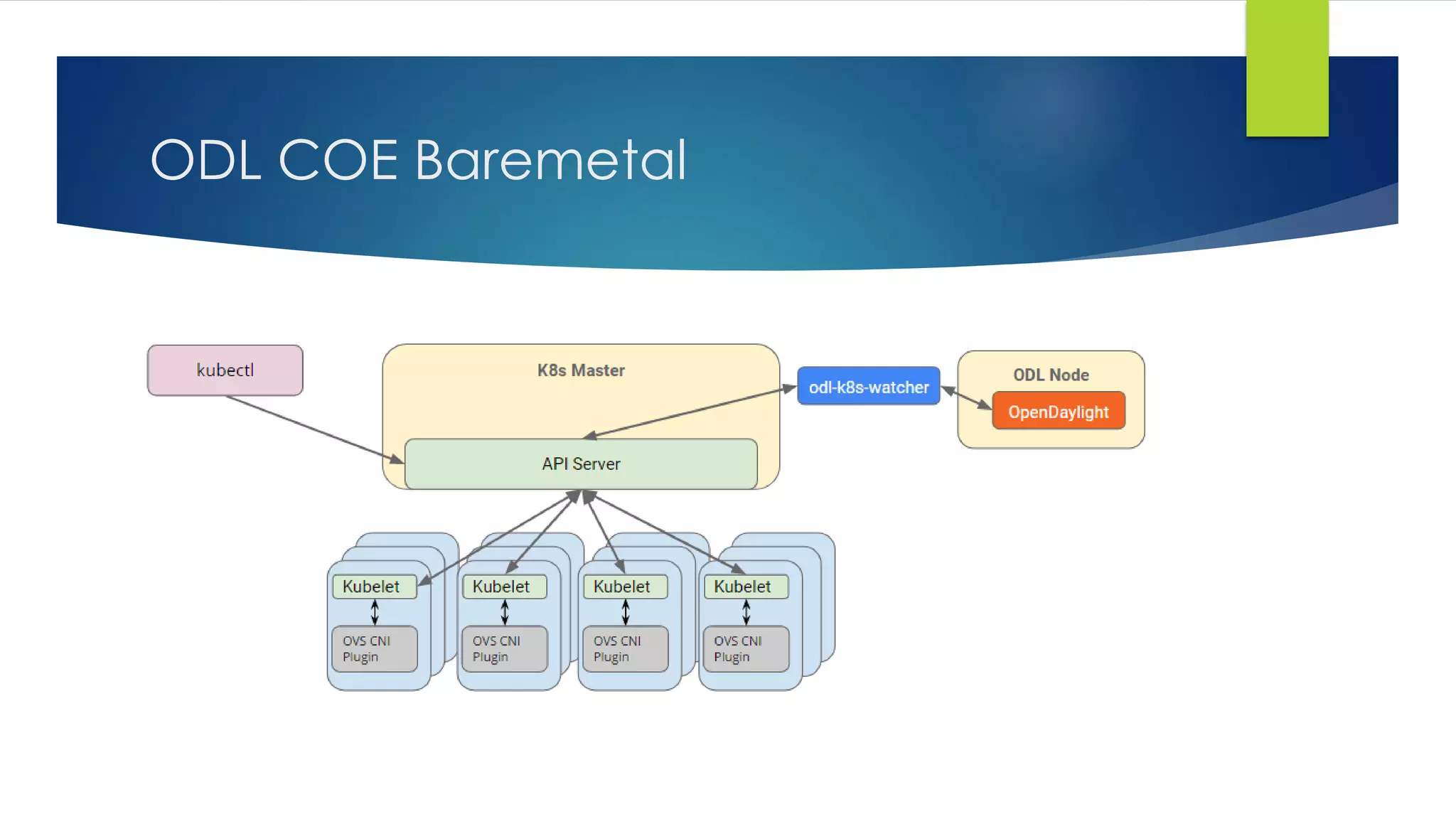 Overview of OpenDaylight Container Orchestration Engine Integration | PDF
