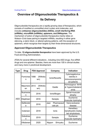 Huateng Pharma https://us.huatengsci.com
Overview of Oligonucleotide Therapeutics &
Its Delivery
Oligonucleotide therapeutics are a rapidly growing class of therapeutics, which
consists of modified or unmodified short nucleic acid molecules, and
includes antisense oligonucleotides (ASOs), small interfering RNA
(siRNAs), microRNA (miRNAs), aptamers, and DNAzymes. The
mechanism of action of oligonucleotide therapeutics mainly relies on
Watson–Crick base pairing to targeted mRNAs, resulting in either gene
silencing, a steric block, or altered splicing patterns, with the exception of
aptamers, which recognize their targets by their three-dimensional structures.
Approved Oligonucleotide Therapeutics
To date, 15 oligonucleotide therapeutics have been approved by the U.S.
Food and Drug Administration.
(FDA) for several different indications , including nine ASO drugs, five siRNA
drugs and one aptamer. Besides, there are more than 100 in clinical studies
and many more in preclinical development.
Type Drug FDA Approval Company Indication
ASO
Fomivirse
n
1998 (Withdra
wn)
Ionis/Novartis
Cytomegalovirus
retinitis in
immunocompromis
ed patients
Mipomers
en
2013 (Withdra
wn)
Kastle
Homozygous famili
al hypercholesterol
emia
Nusinerse
n
2016 Ionis/Biogen
Spinal muscular
atrophy
Eteplirsen 2016 Sarepta
Duchenne
muscular dystrophy
Defibrotid
e
2016
Jazz Pharmaceuti
cals plc
Veno-occlusive
disease
Inotersen 2018 Ionis
Hereditary
transthyretin-media
ted amyloidosis
Golodirse
n
2019 Sarepta
Duchenne
muscular dystrophy
Viltolarsen 2020 Nippon Shinyaku Duchenne
 