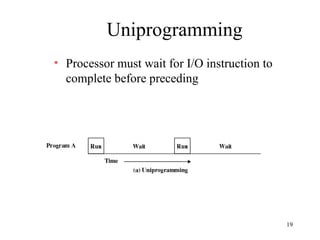 Overview of Operating System.ppt introduction | PPT