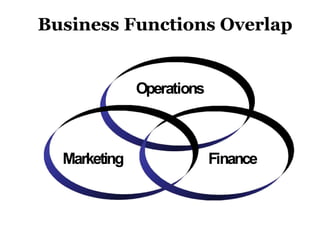 Overview of Operations Management.pptx