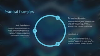 Overview of Operators in Java with all types.pptx
