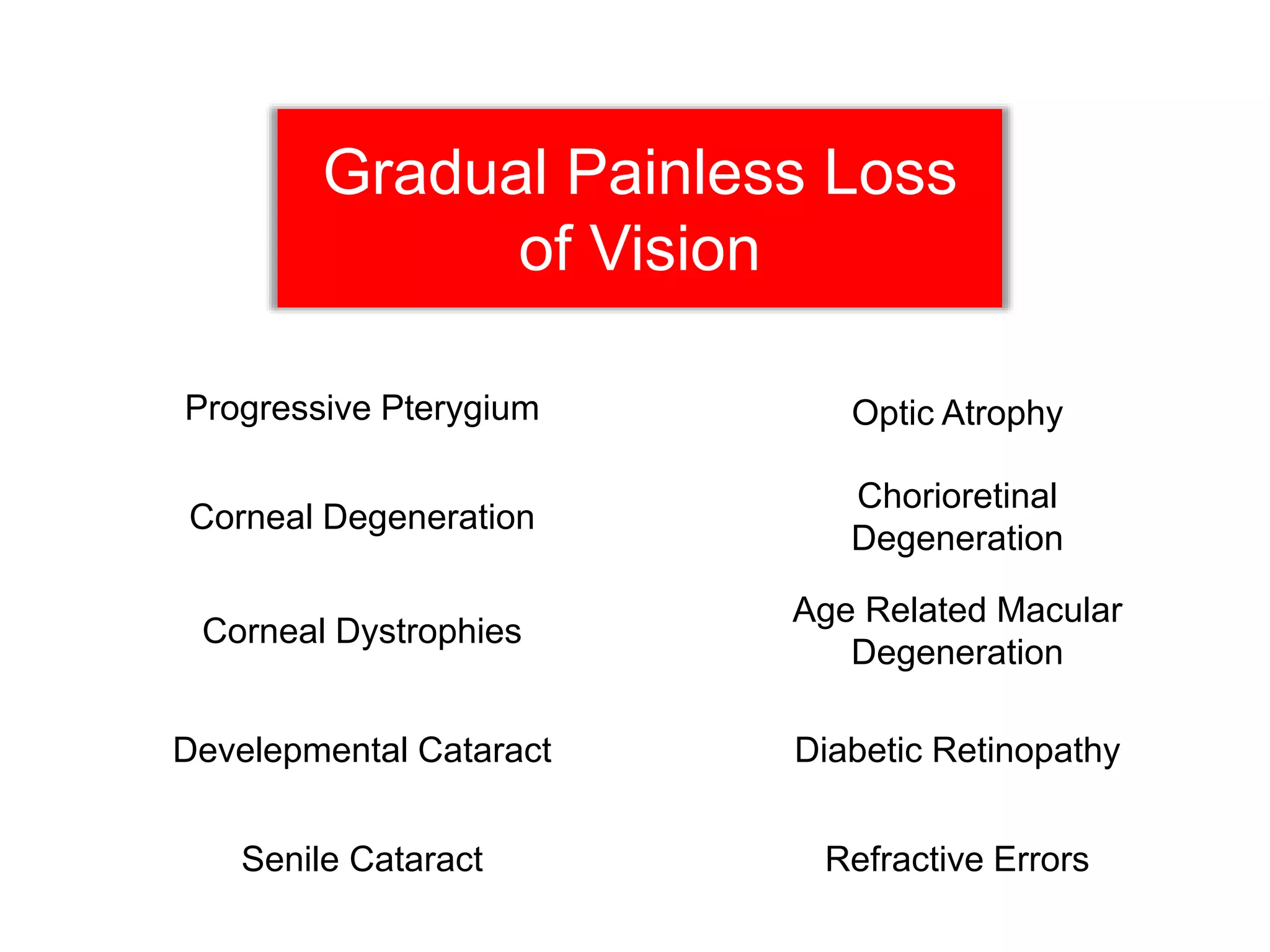 Gradual Painless Loss
of Vision
Progressive Pterygium
Corneal Degeneration
Corneal Dystrophies
Develepmental Cataract
Senile Cataract
Optic Atrophy
Chorioretinal
Degeneration
Age Related Macular
Degeneration
Diabetic Retinopathy
Refractive Errors
 