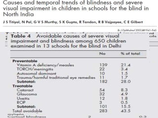 Overview of ophthalmologic causes of visual impairment | PPTX