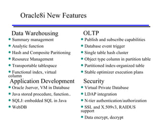 Oracle8i New Features Data Warehousing OLTP Application Development Security Summary management Analytic function Hash and Composite Paritioning Resource Management Transportable tablespace Functional index, virtual column Publish and subscribe capabilities Database event trigger Single table hash cluster Object type column in partition table Partitioned index-organized table Stable optimizer execution plans Oracle Jserver, VM in Database Java stored procedure, function.. SQLJ: embedded SQL in Java WebDB Virtual Private Database LDAP integration N-tier authentication/authorization SSL and X.509v3, RAIDUS support Data encrypt, decrypt 