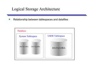 Overview of oracle database | PPS